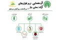 نخستین گردهمایی نرم افزارهای آزاد/ متن بازدردانشگاه صنعتی اصفهان برگزار شد