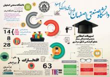 اینفوگرافیک تسهیلات به دانش آموزان ممتاز